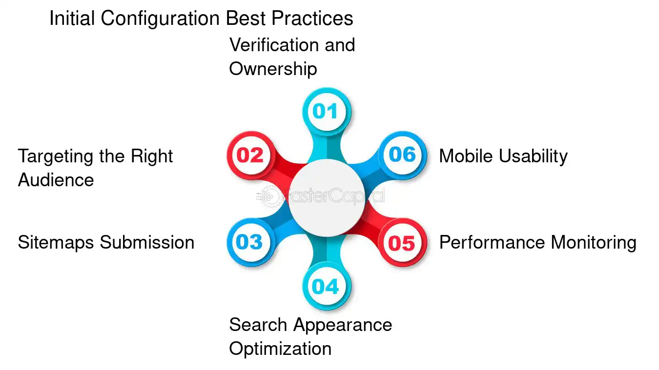 Initial Configuration Best Practices - Google Search Console optimization: Driving Traffic and Conversions: Google Search Console Best Practices